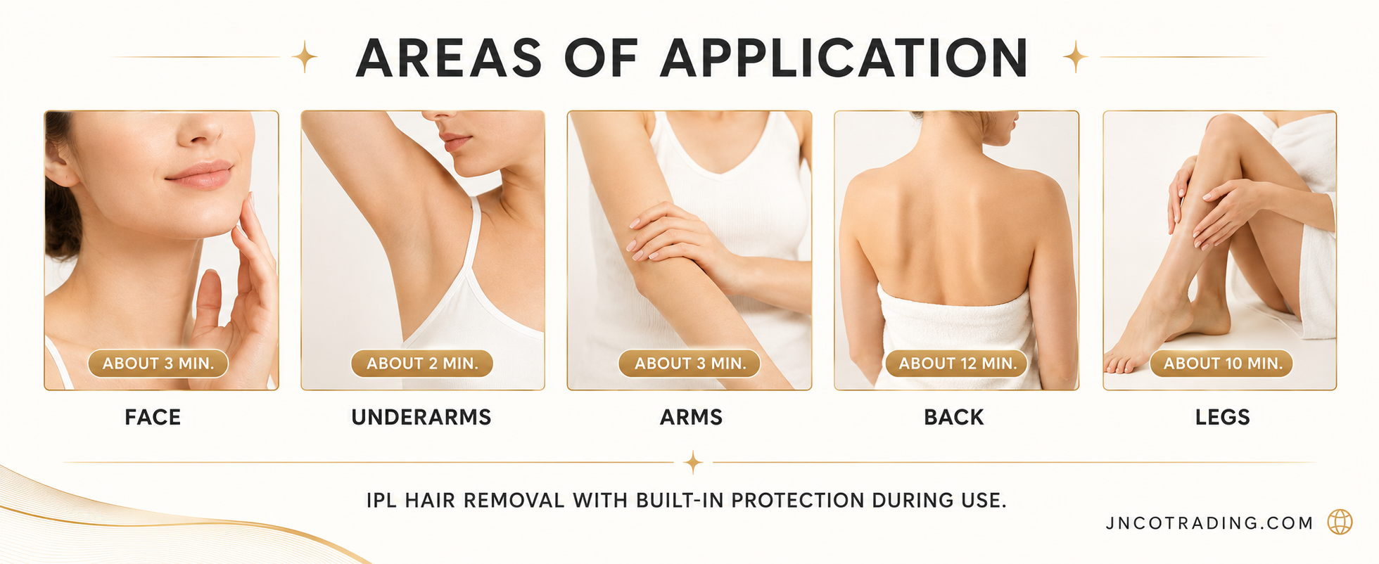 IPL areas of application with approximate treatment times for the face, underarms, arms, back, and legs